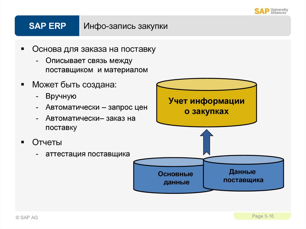 Сап приветствие. Основы SAP ERP. SAP схема. SAP презентация. Управление материальными потоками SAP.