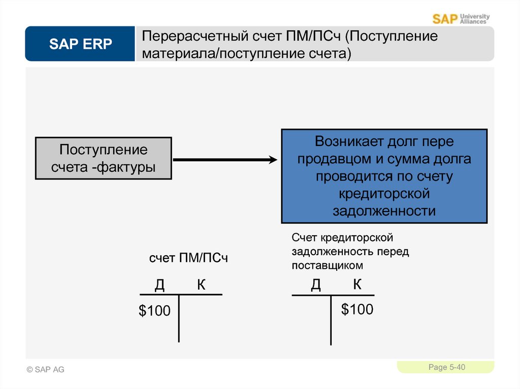 Sap план счетов