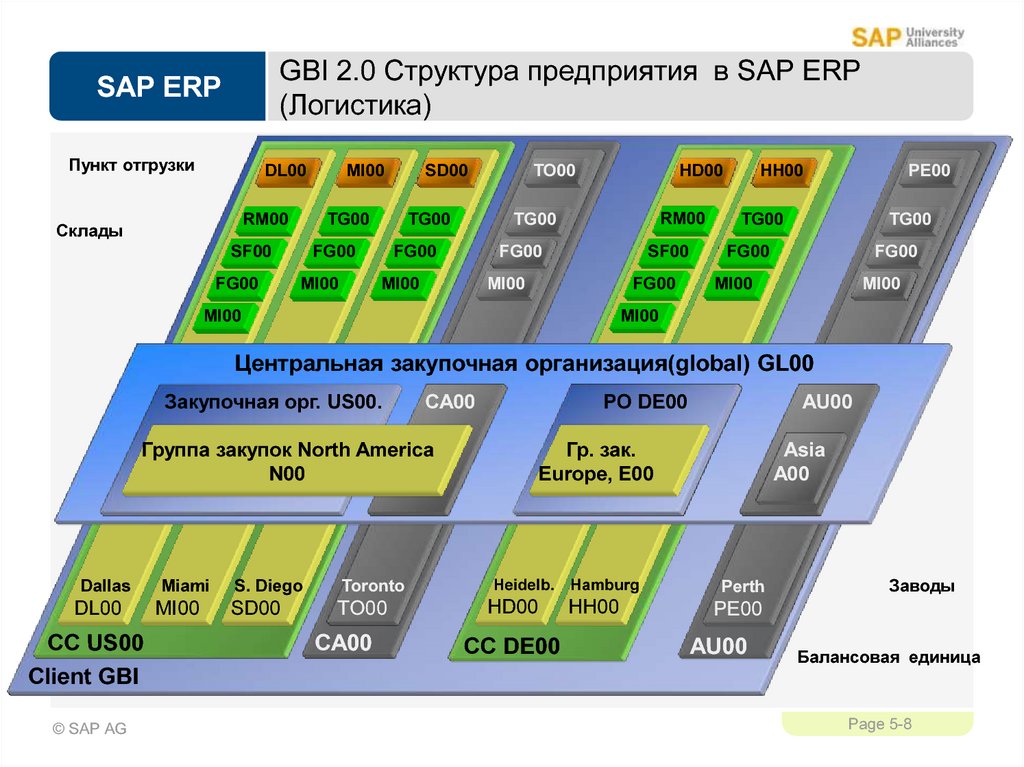 Sap erp картинки