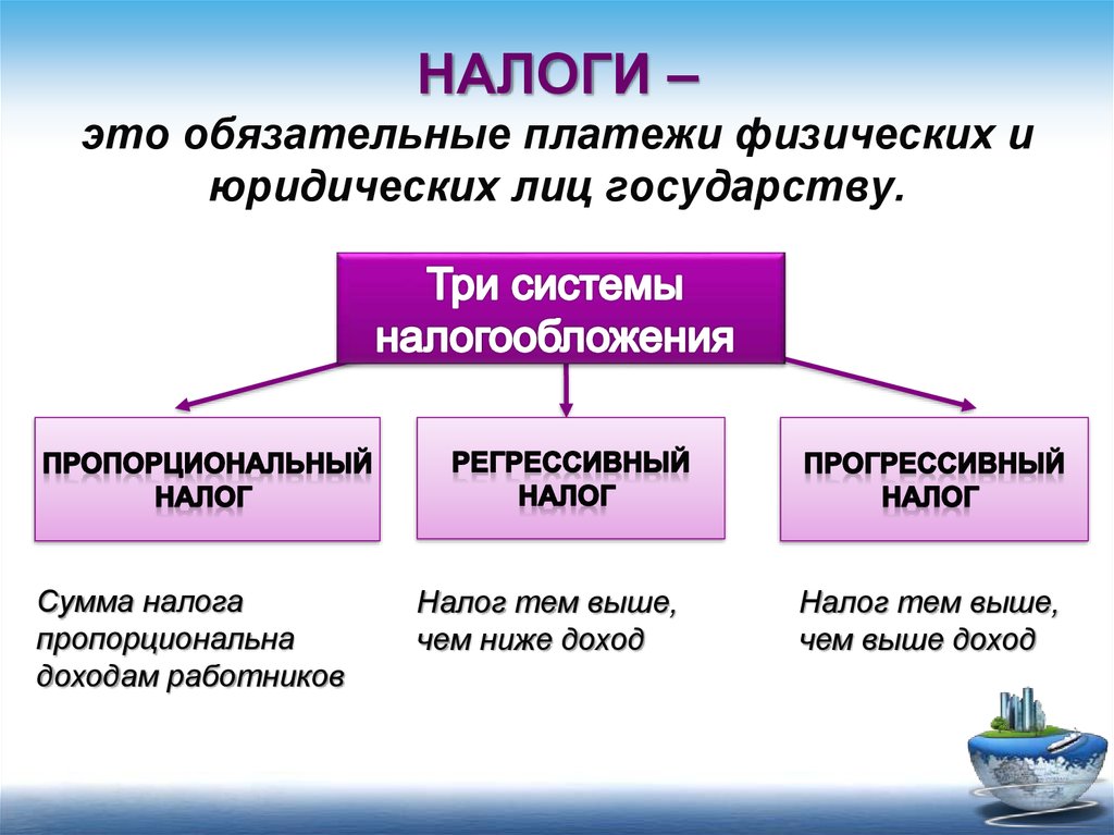 Платежей в стране. Налог. Налогообложение. Налог это кратко. Налог это обязательный платеж.