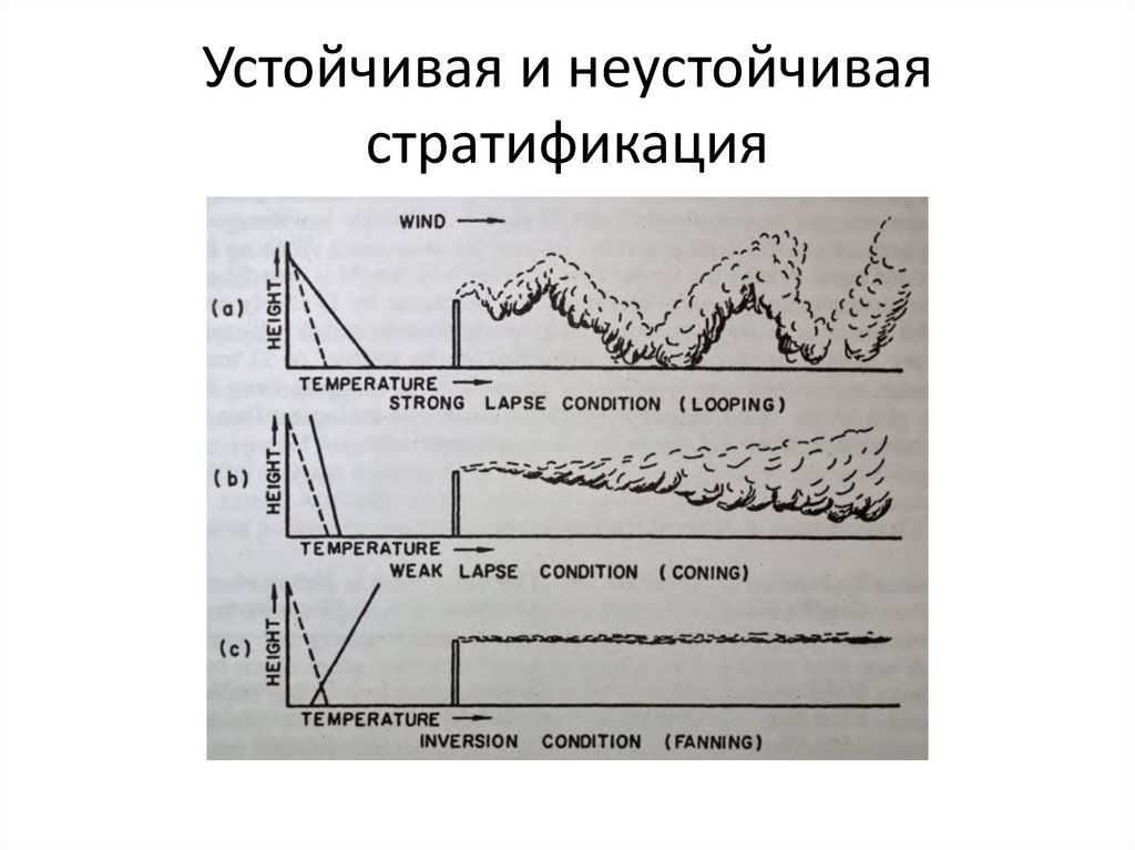 Коэффициент стратификации атмосферы карта