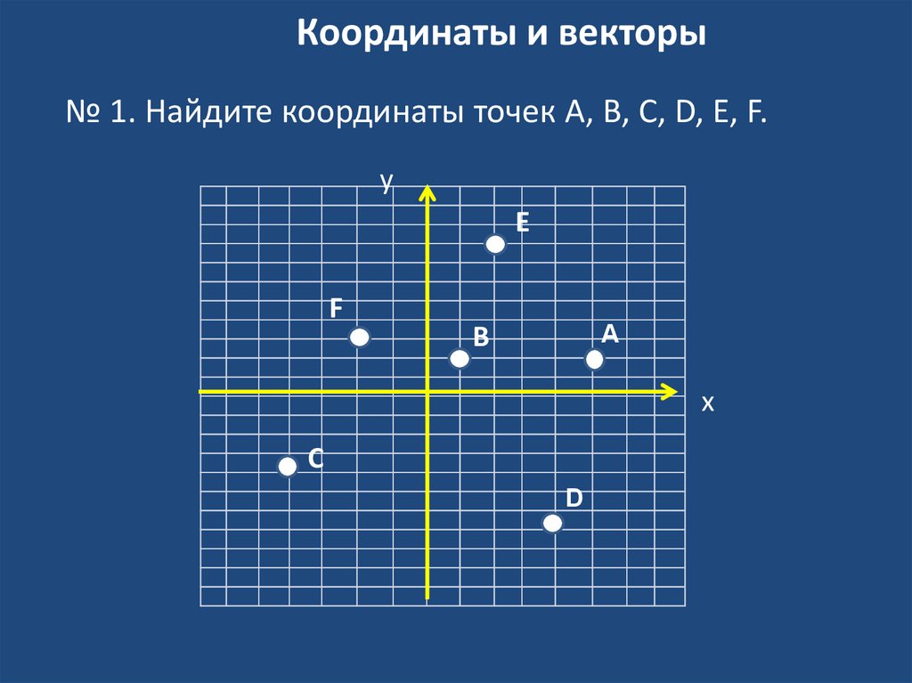 Y с точками. Квадра ви тех координаты