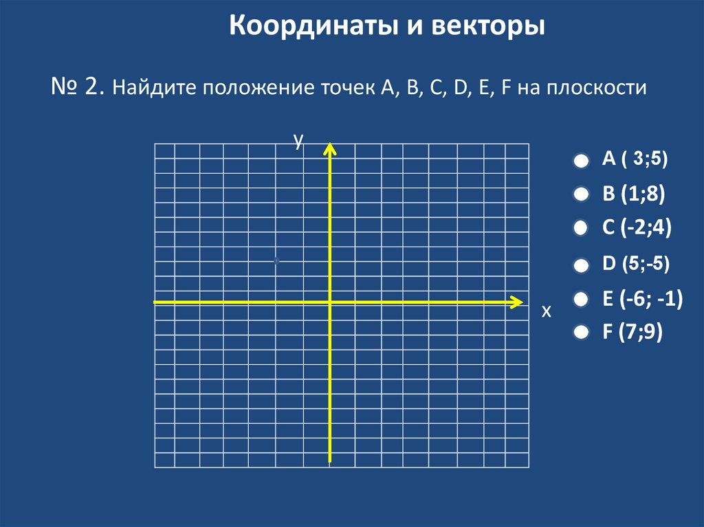Координаты и векторы