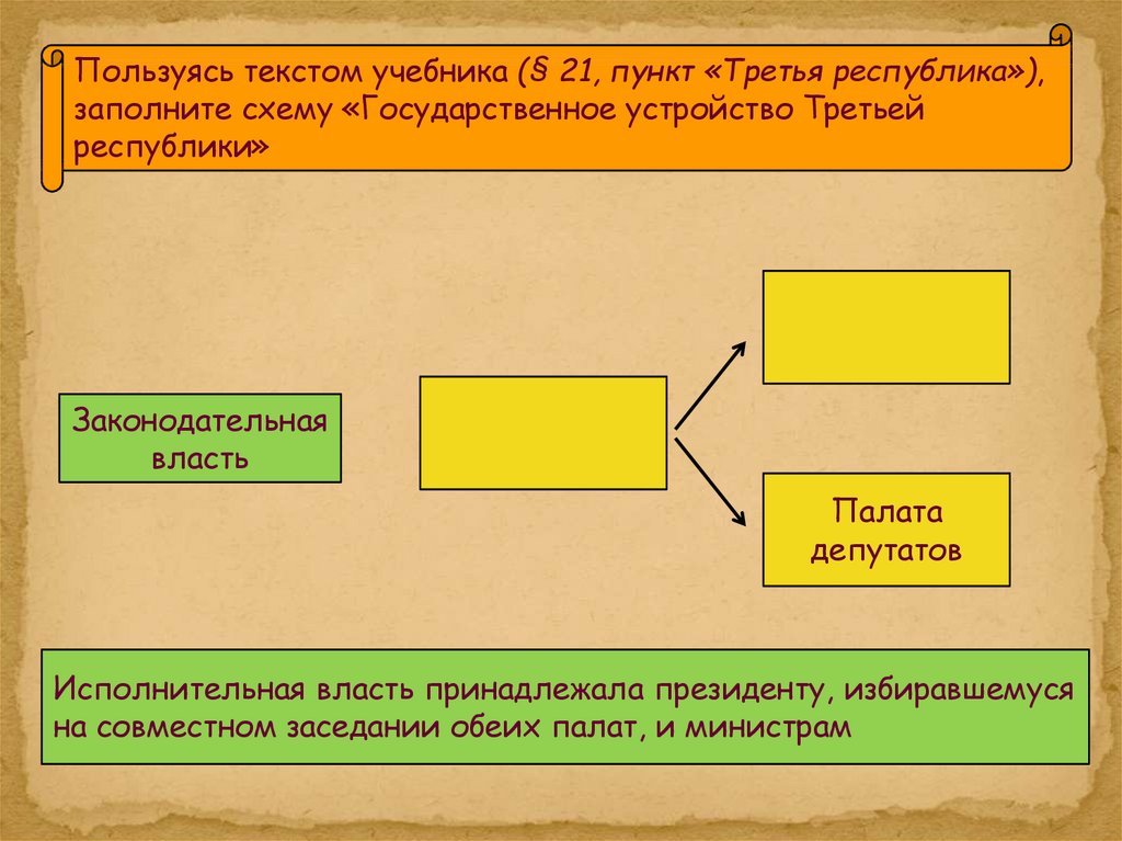 Нарисуйте схему высших государственных органов италии 8 класс