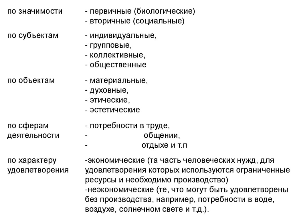 Сложный план экономические системы. Что значит экономический характер.