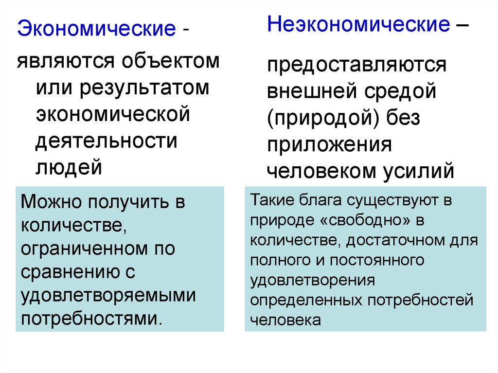 Назовите экономическое благо