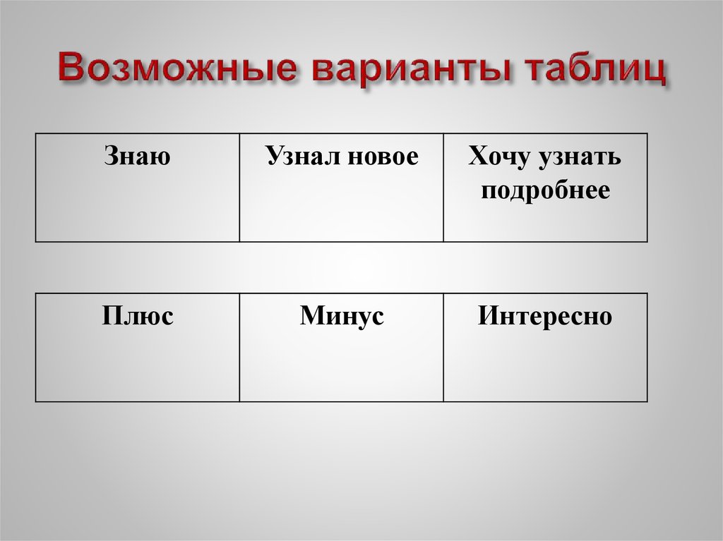 Варианты таблиц