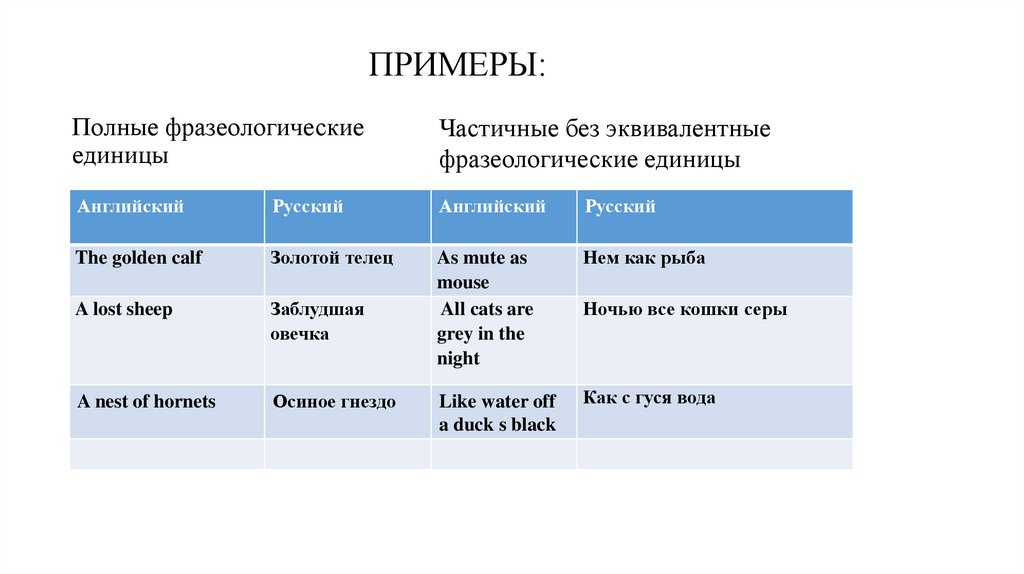 Стоящая перевод