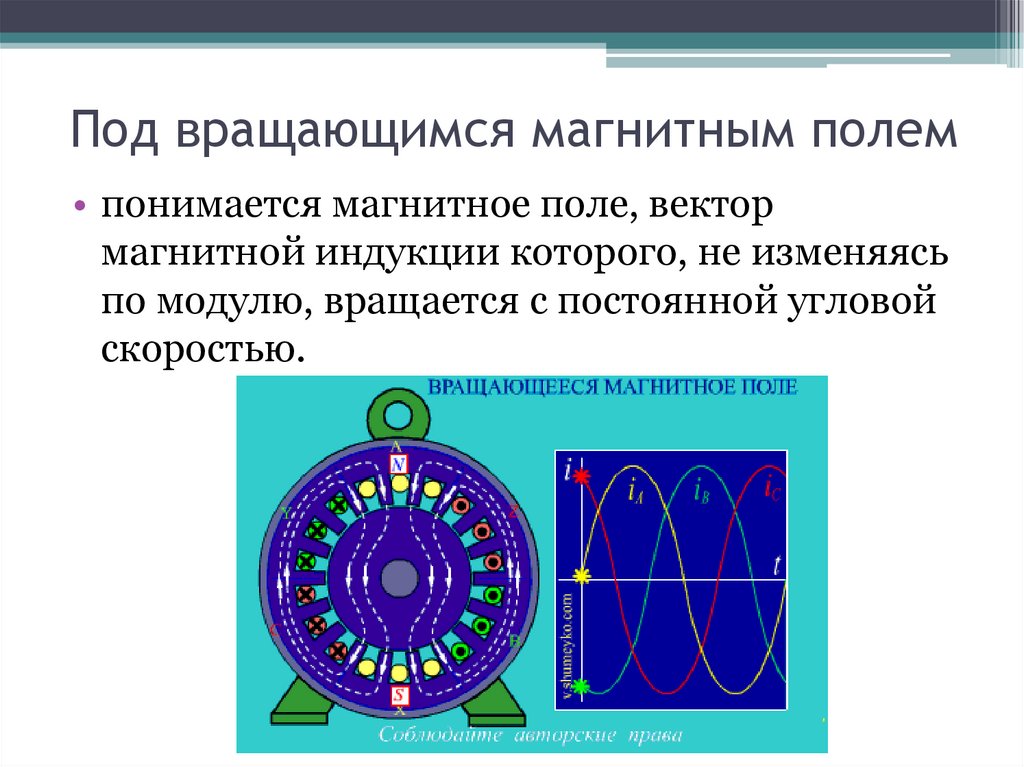 Круговое магнитное поле. Условия образования вращающегося магнитного поля статора. Вращающее магнитное поле в двухфазной системе. 2. Вращающееся магнитное поле трехфазной системы.. Вращающееся магнитное поле статора ад.