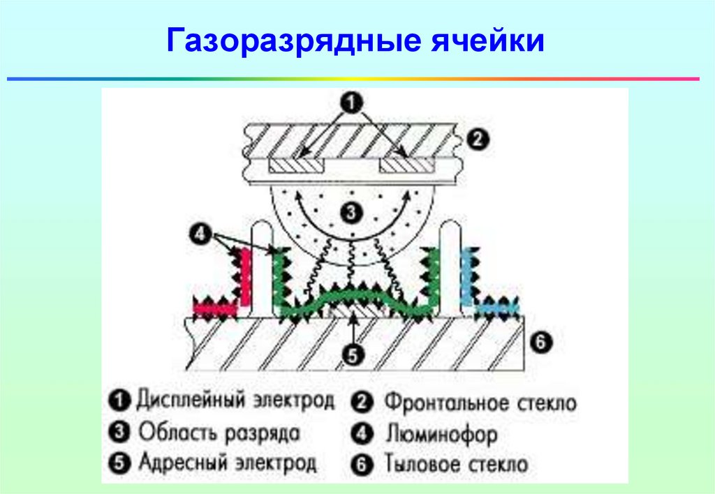 Принцип работы плазменного телевизора проект