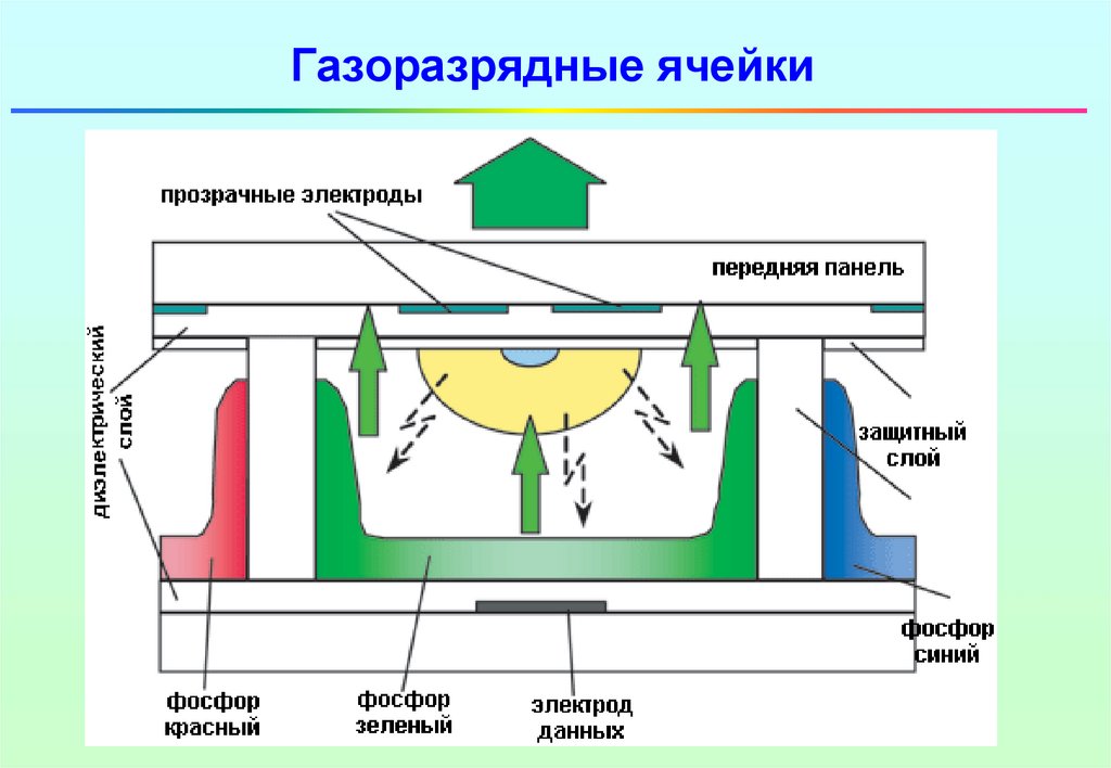 Принцип работы плазменного телевизора проект