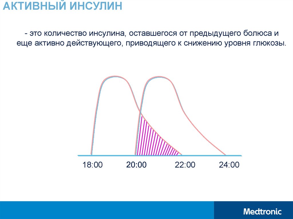 Для суточной дозы базального инсулина при традиционной схеме инсулинотерапии