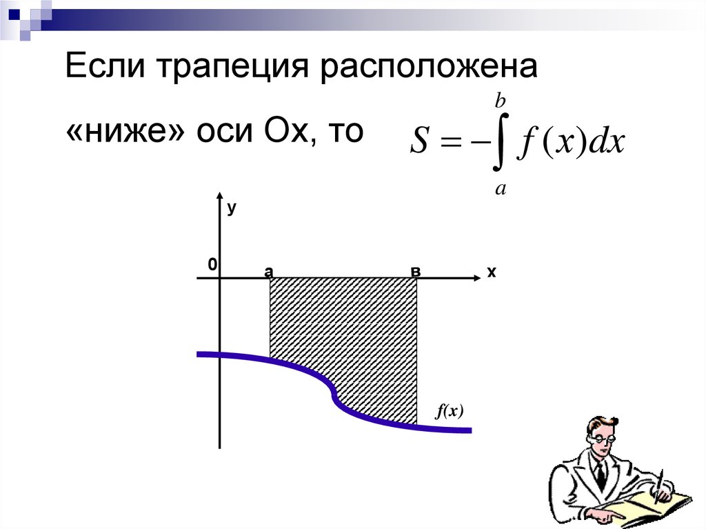Формула вычисления криволинейной трапеции
