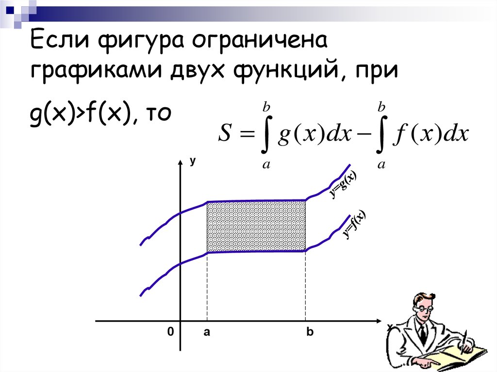 Площадь криволинейной трапеции презентация