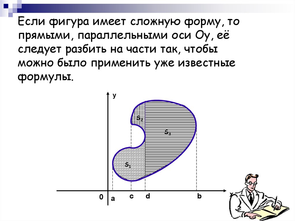 На каком рисунке изображена фигура не являющаяся криволинейной трапецией