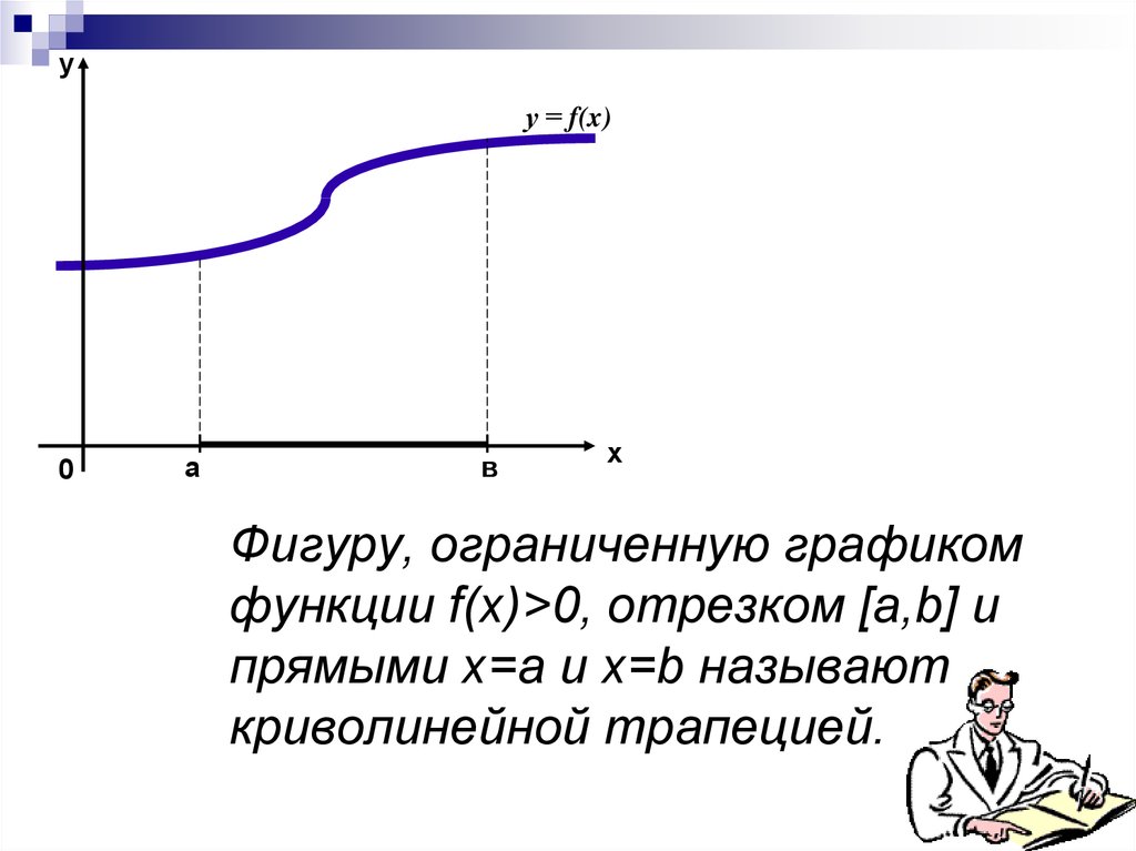 На каком рисунке изображена фигура не являющаяся криволинейной трапецией