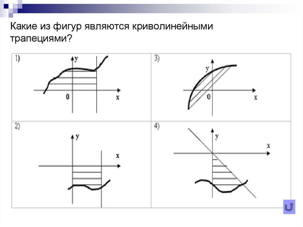 Какие из заштрихованных на рисунке фигур являются криволинейными трапециями а какие нет