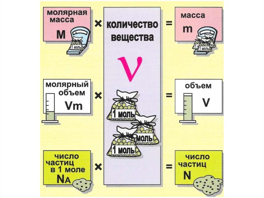 Отметьте формулу презентации товара