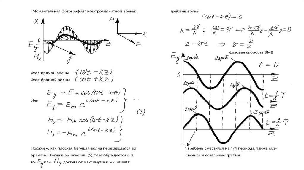 Начальная фаза электромагнитной волны. График плоской электромагнитной волны. Плоская электромагнитная волна. Фаза электромагнитной волны. Гребень электромагнитной волны.