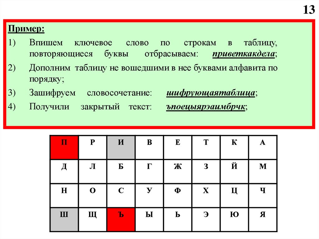 Шифрование простой заменой