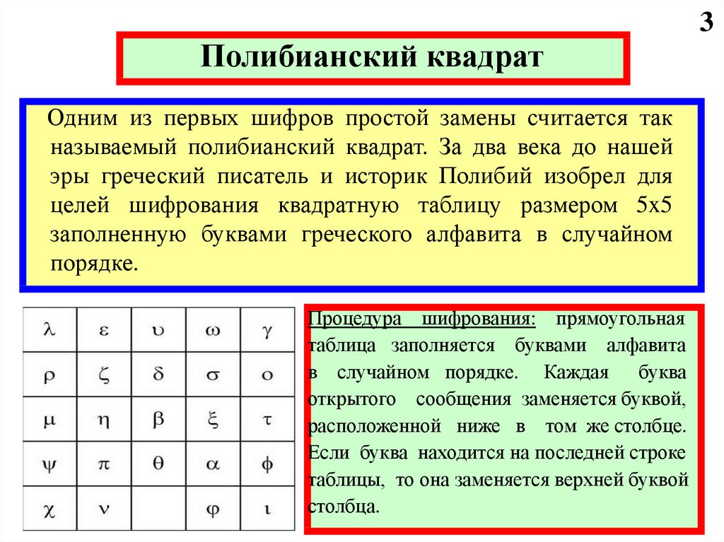 Шифр проекта как присваивается