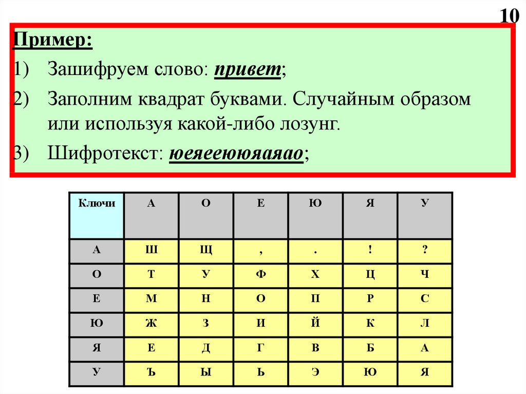 Шифрование простой заменой. Полибианский квадрат шифр. Шифрование полибианский квадрат онлайн. Полибианский квадрат шифр онлайн.