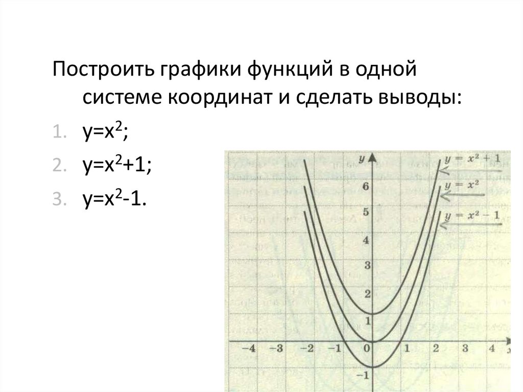 Построить функцию у х 2 4. Постройте график функции у=х2-1, -1 х 2. График функции 1/х2. Графические функции. Построить график функции у 2х+1.