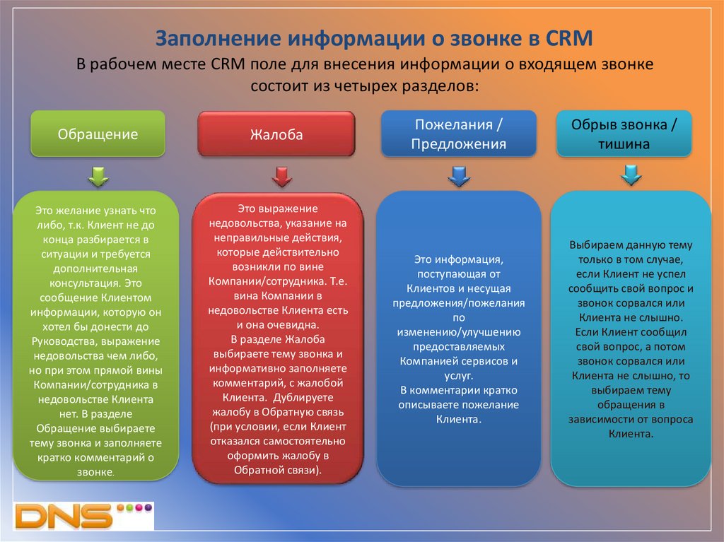 Информация о входящих звонках. Кейс недовольный клиент решение. Недовольный заказчик или клиент. Как работать с недовольными клиентами.