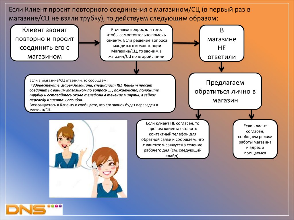 Свяжемся в течение дня