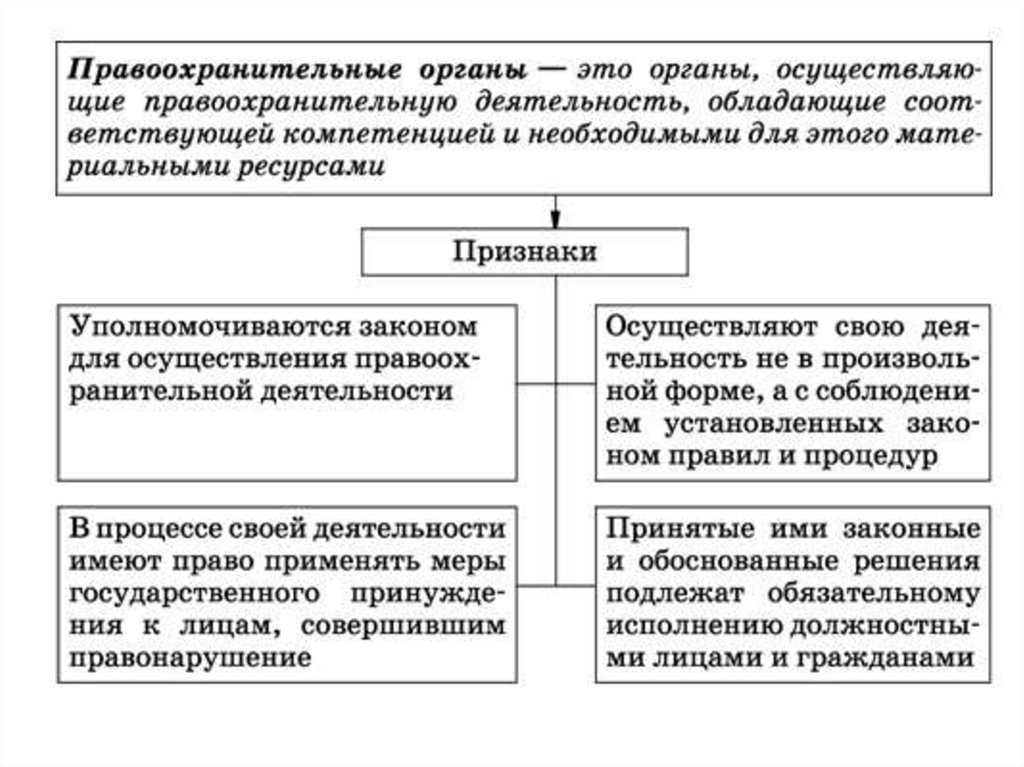 Правоохранительные органы судебная система презентация