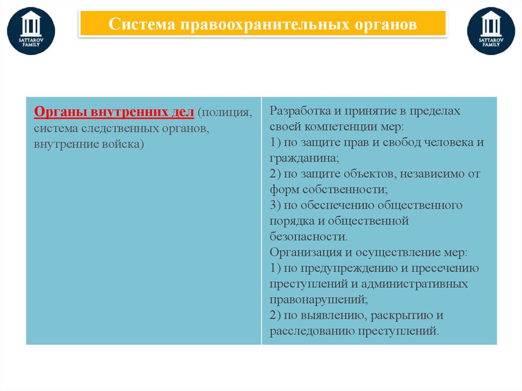 Правоохранительные органы судебная система презентация