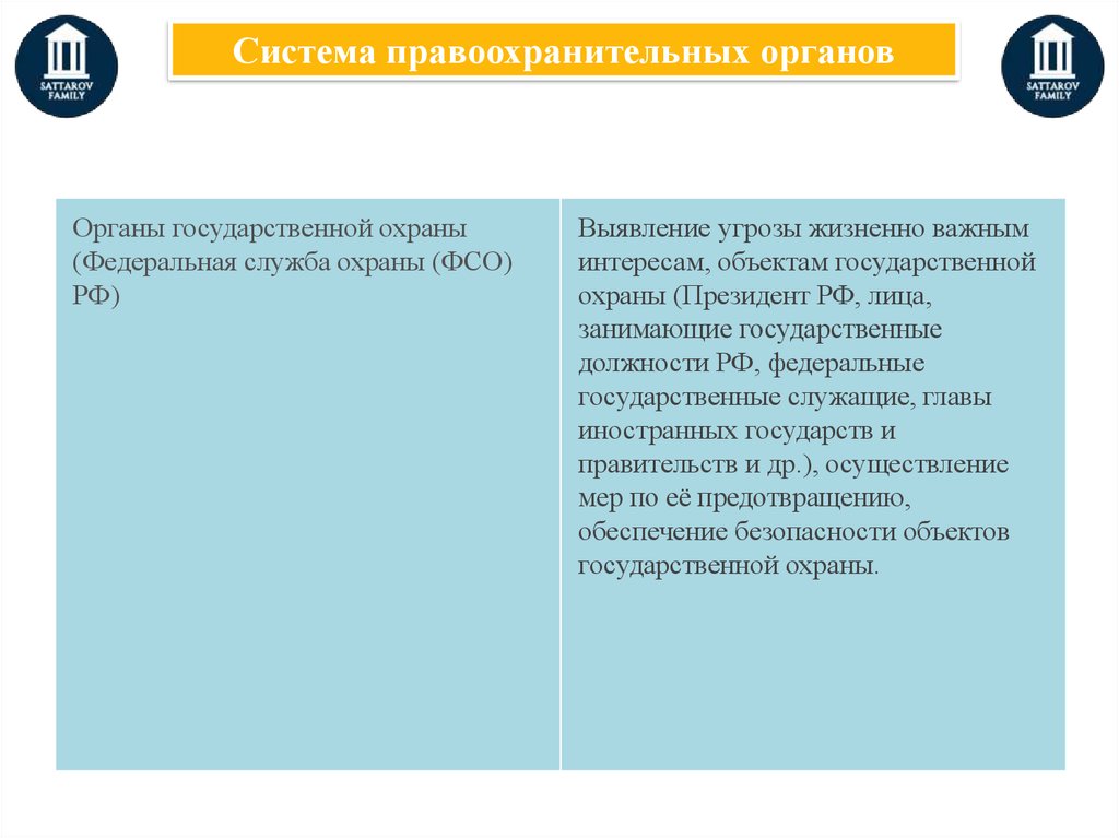 Правоохранительные органы судебная система презентация