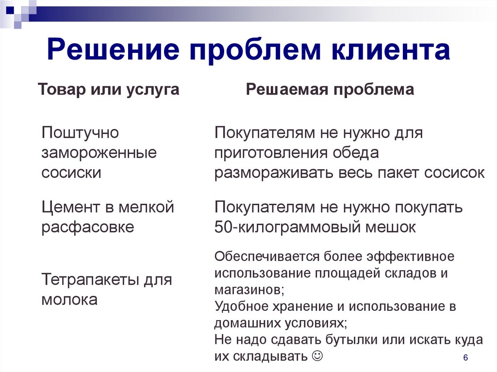 Проблемы решаются. Решение проблемы клиента. Решение вопроса клиента. Решение проблемы. Проблемы покупателя.