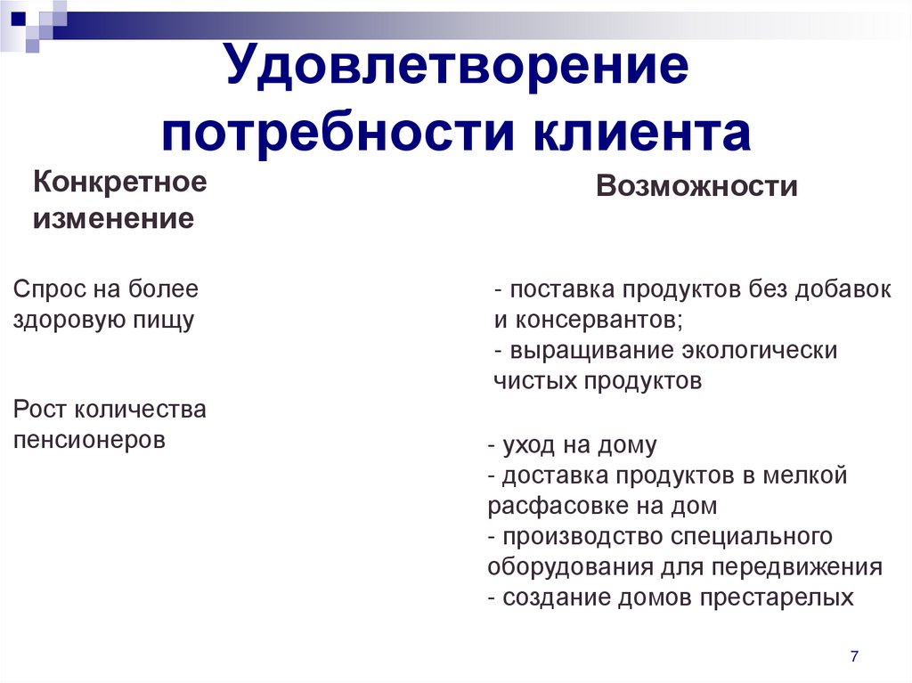 Удовлетворении потребностей в услугах