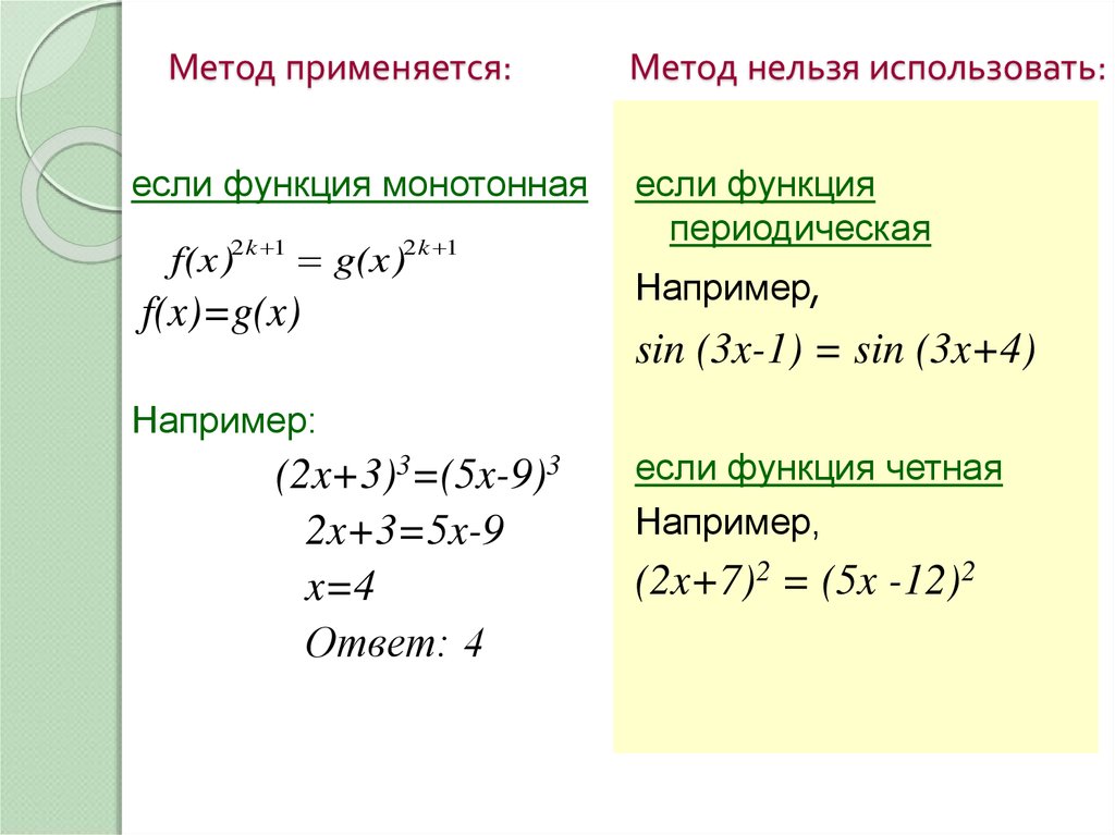 Невозможный способ. Функция четная если. Иррациональная функция XTNYF.