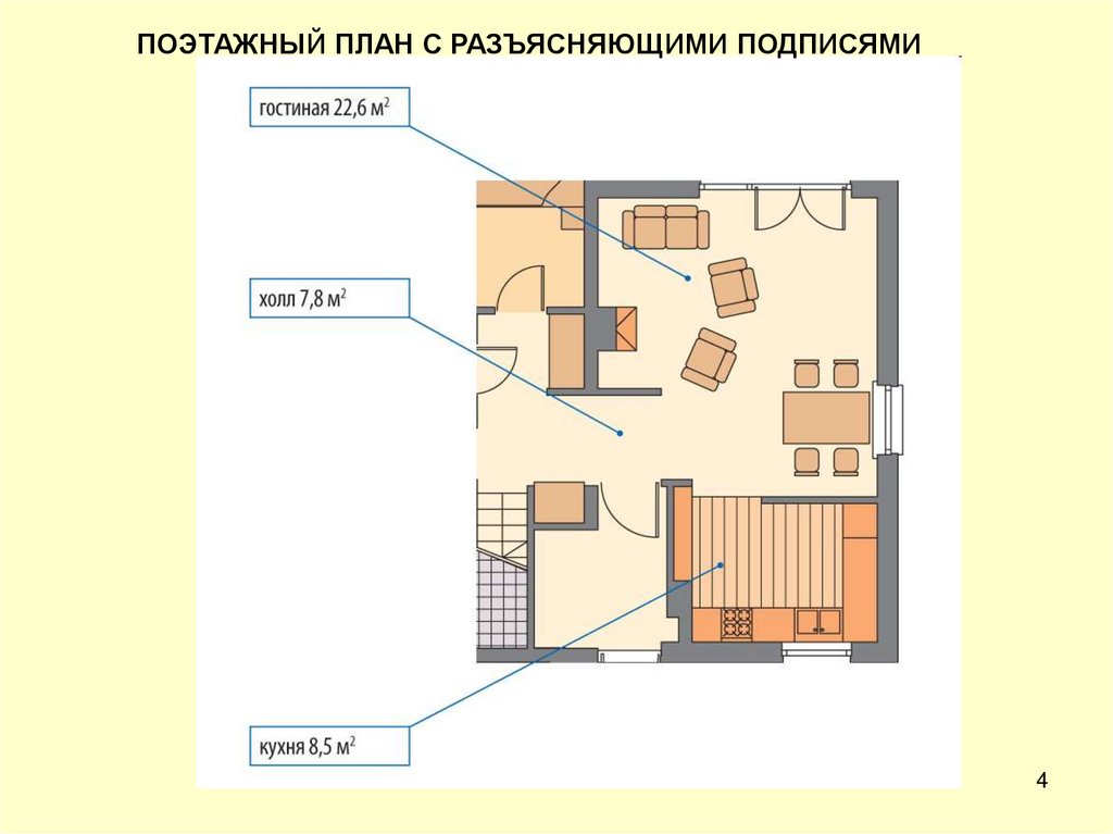 Человек в зеркале дизайна и архитектуры изо 7 класс презентация