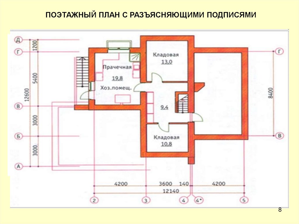 Онлайн школа архитектуры и дизайна