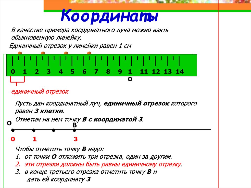 Отрезок единичной длины