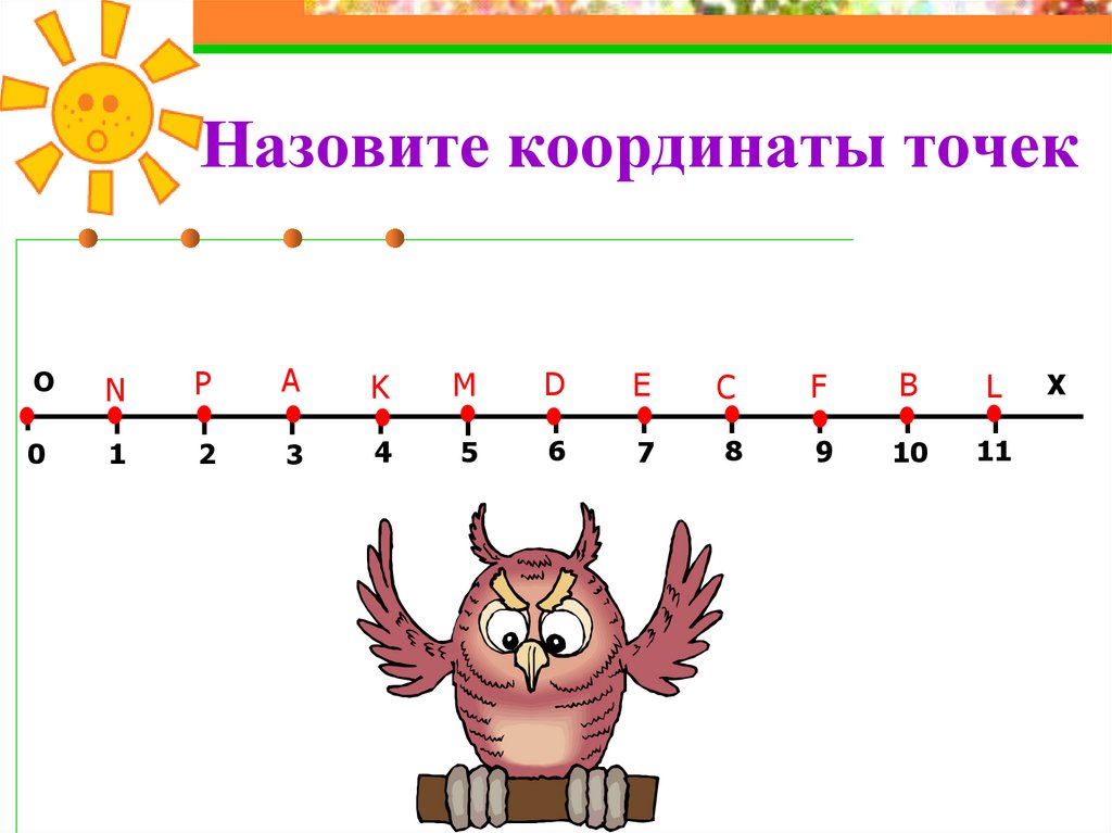 Назовите координаты. Назовите координаты точек. Как находить координаты точек на шкале. Презентация координатная прямая Савченко.