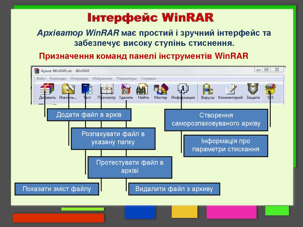 Інтерфейс WinRAR
