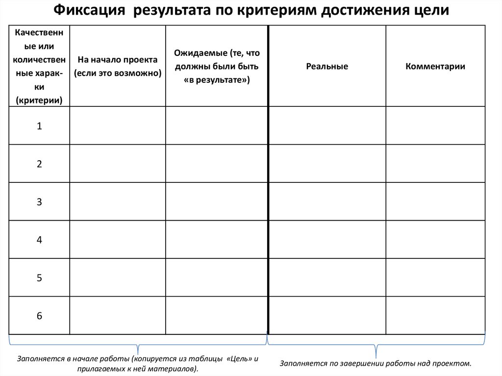 Требования к результату проекта