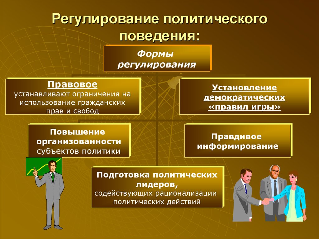 Презентация на тему политическое поведение 11 класс обществознание