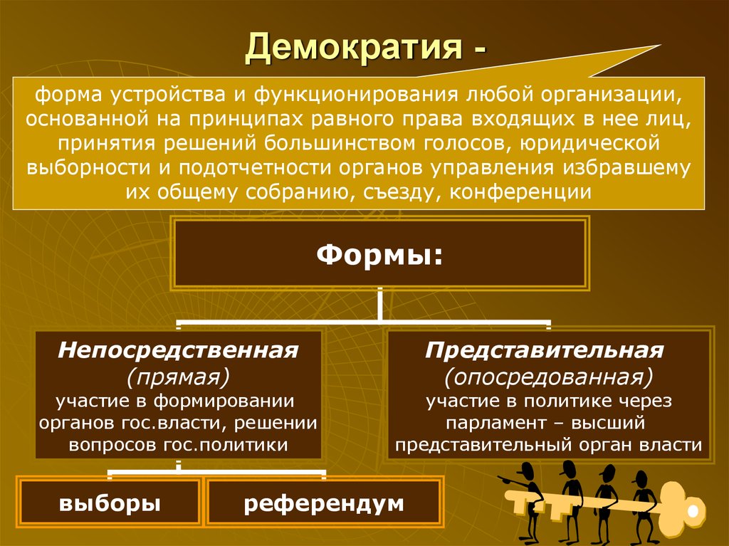 Понятие общества и власти. Формы демократии. Демократия формы демократии. Представительная форма народовластия. Формы реализации демократии.