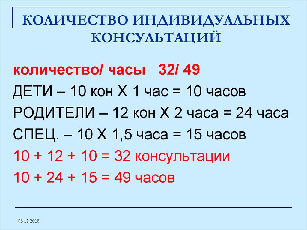 Сколько консультация