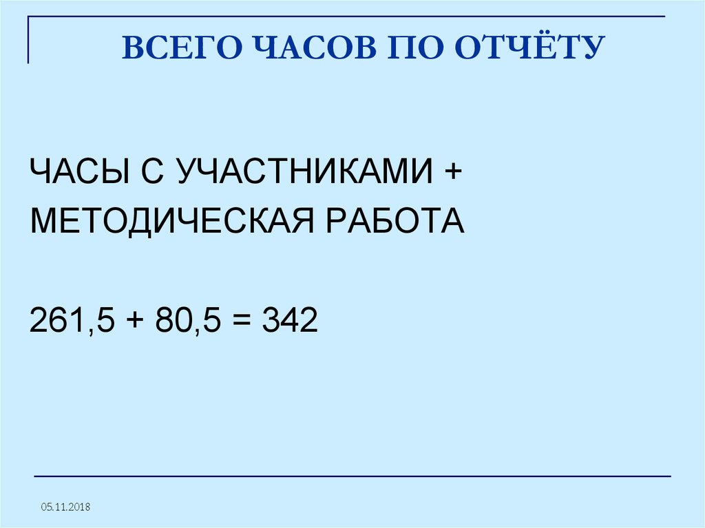 ВСЕГО ЧАСОВ ПО ОТЧЁТУ