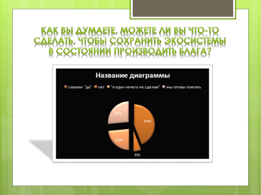 Как Вы думаете, можете ли Вы что-то сделать, чтобы сохранить экосистемы в состоянии производить блага?