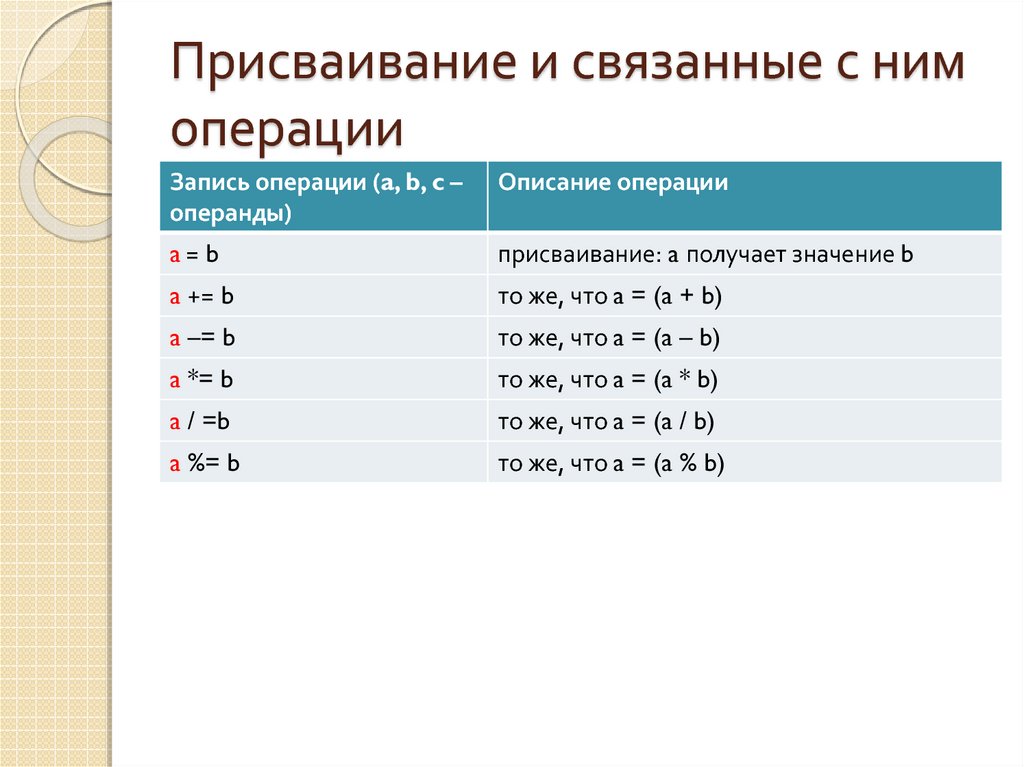 Это программа переводящая текст инструкций для компьютера с какого либо языка программирования