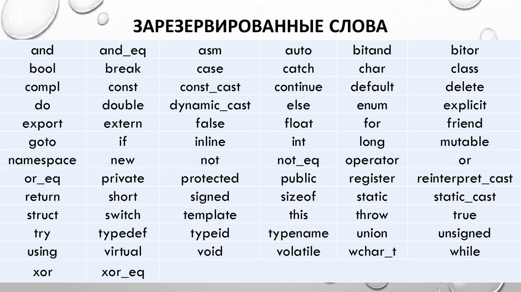 Ключевые слова в javascript