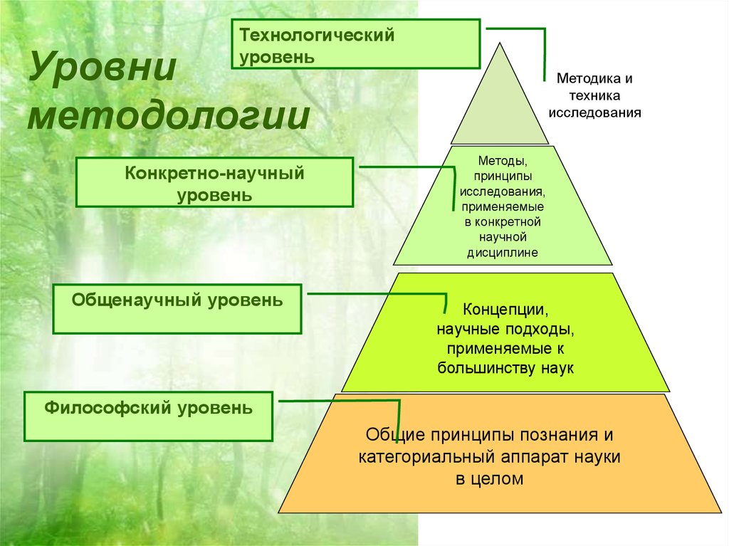 Философский уровень