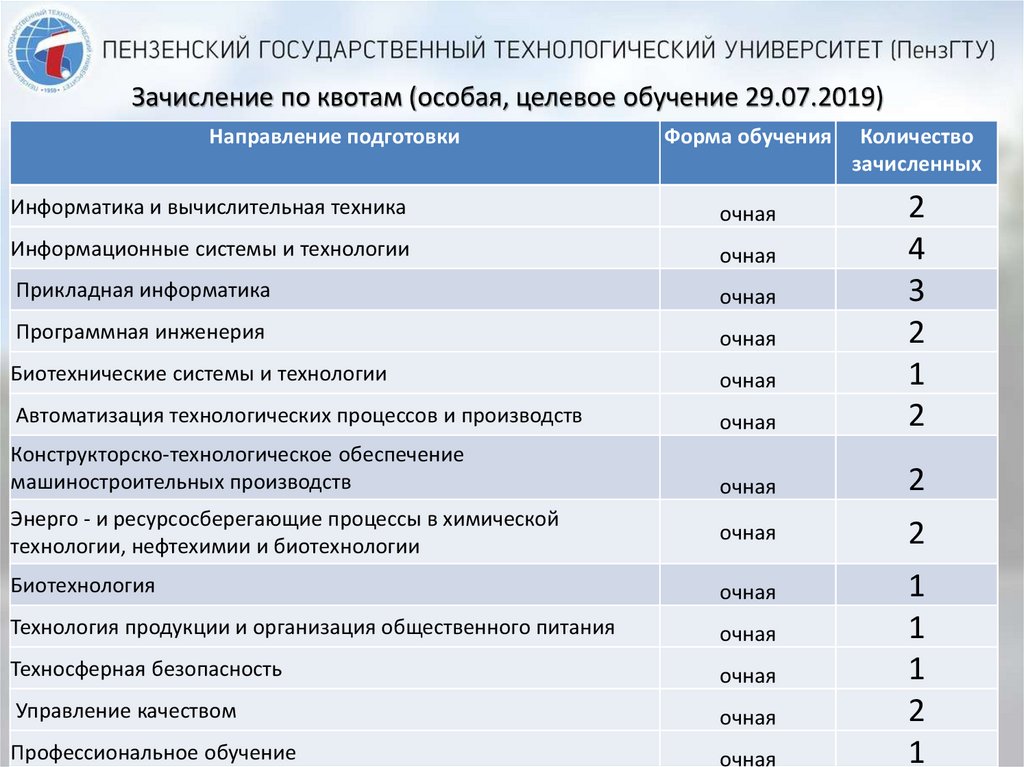 Целевое направление спб